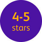 A graphic highlighting 4-5-star rating.