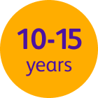 A graphic highlighting 10-15-year proven track record.