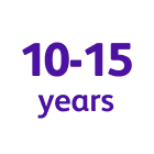 A graphic highlighting 10-15-year proven track record.