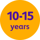 A graphic highlighting 10-15-year proven track record.