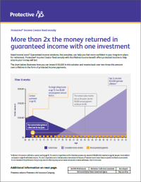 The cover of a brochure that explains how someone can earn two times the money on their retirement income.