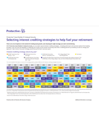 flyer containing examples of interest crediting strategies.